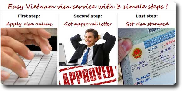 Easy Vietnam visa service with 3 simple steps